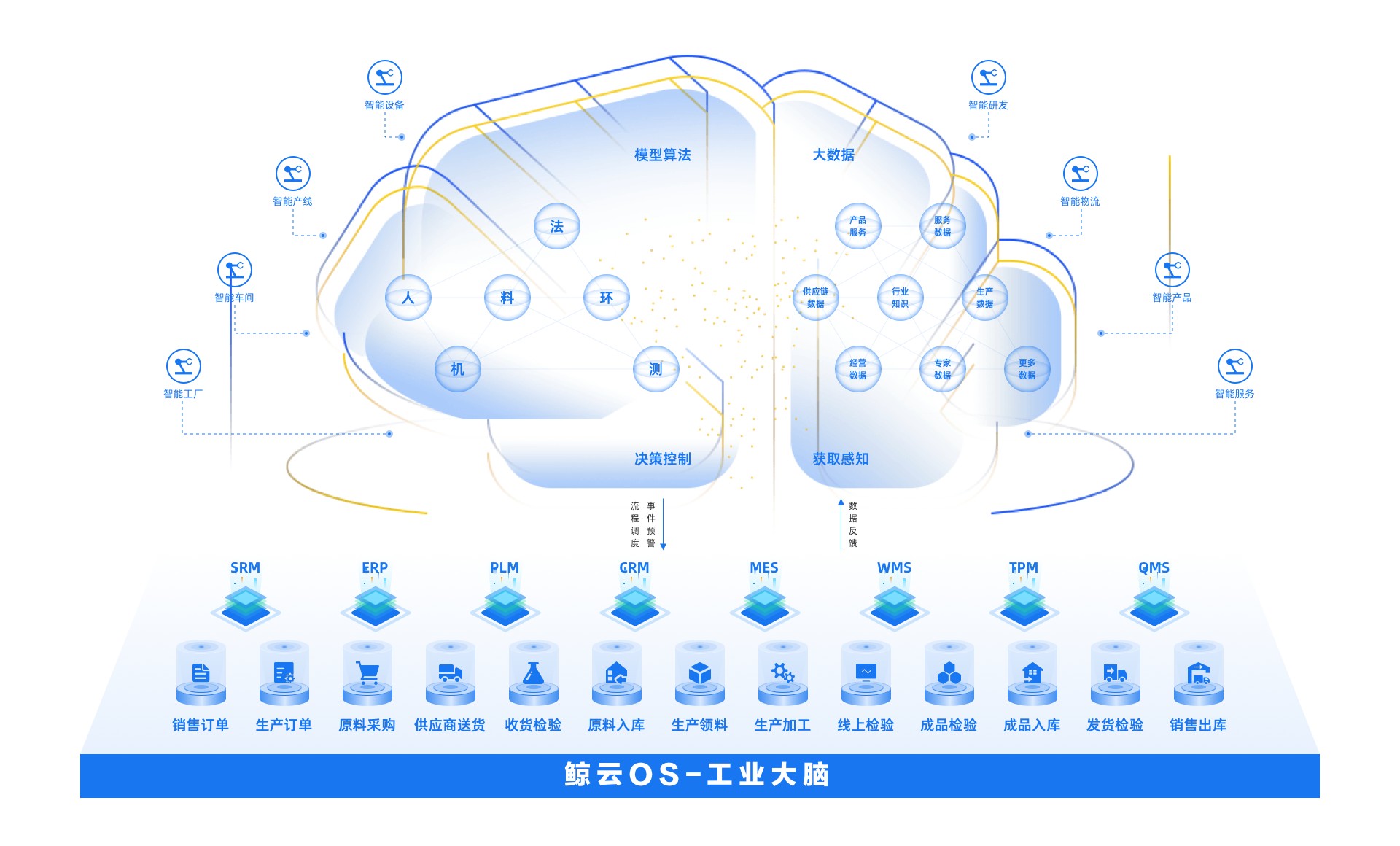 場景化AI賦能工業未來，「鯨云智能」完成數千萬元Pre-A輪融資
